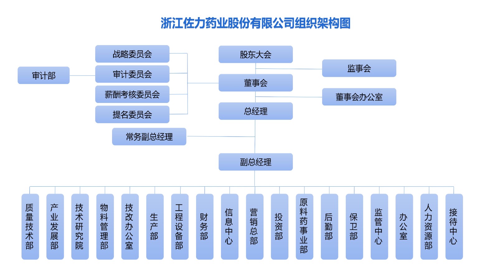 公司組織機構2023_01.jpg